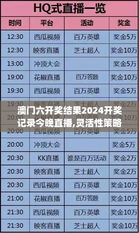 澳门六开奖结果2024开奖记录今晚直播,灵活性策略解析_SHD7.392