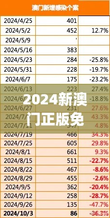 2024新澳门正版免费正题,深入数据解析策略_1440p12.349