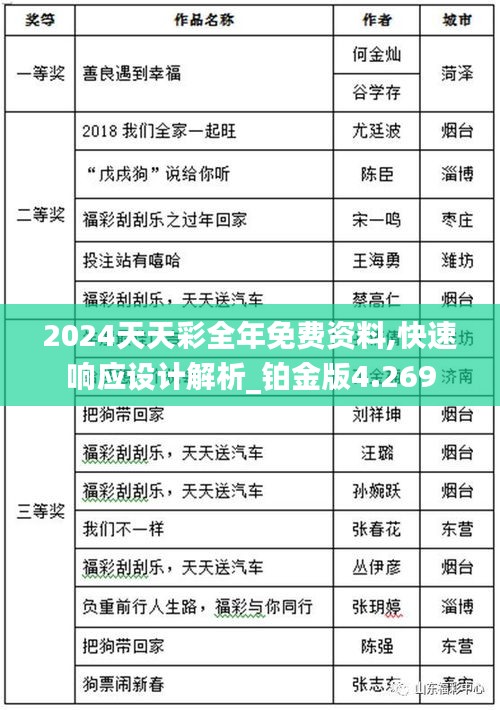 2024天天彩全年免费资料,快速响应设计解析_铂金版4.269