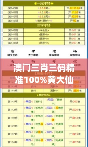 澳门三肖三码精准100%黄大仙,全面解析说明_9DM5.861