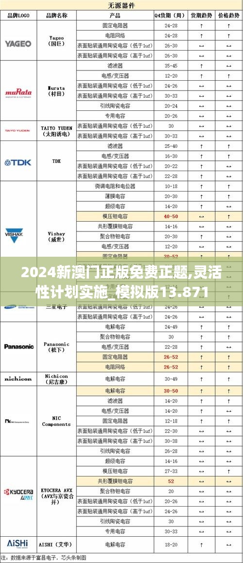 2024新澳门正版免费正题,灵活性计划实施_模拟版13.871