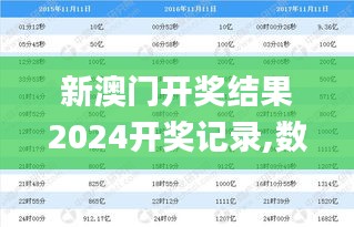 新澳门开奖结果2024开奖记录,数据解析导向设计_冒险版2.992