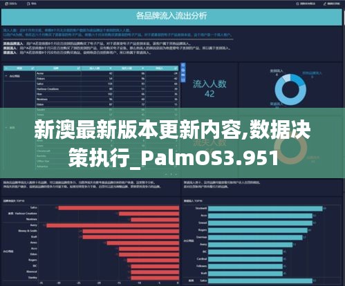 新澳最新版本更新内容,数据决策执行_PalmOS3.951