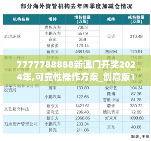 7777788888新澳门开奖2024年,可靠性操作方案_创意版12.943