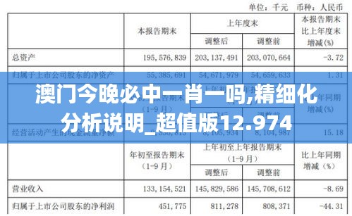 澳门今晚必中一肖一吗,精细化分析说明_超值版12.974