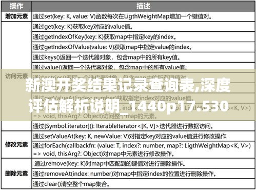 新澳开奖结果记录查询表,深度评估解析说明_1440p17.530