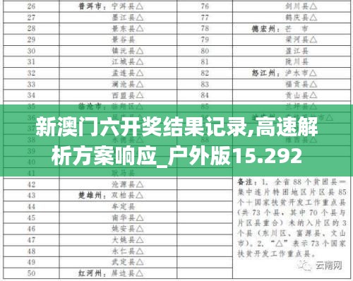 新澳门六开奖结果记录,高速解析方案响应_户外版15.292