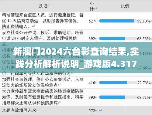 新澳门2024六台彩查询结果,实践分析解析说明_游戏版4.317