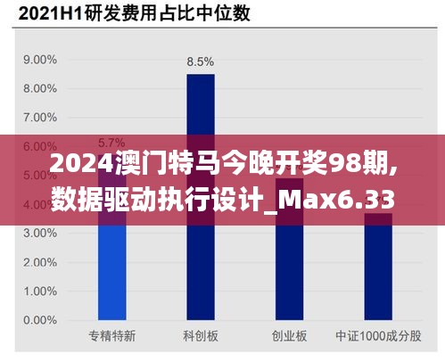 2024澳门特马今晚开奖98期,数据驱动执行设计_Max6.332