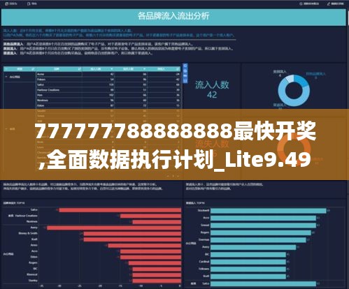 777777788888888最快开奖,全面数据执行计划_Lite9.495