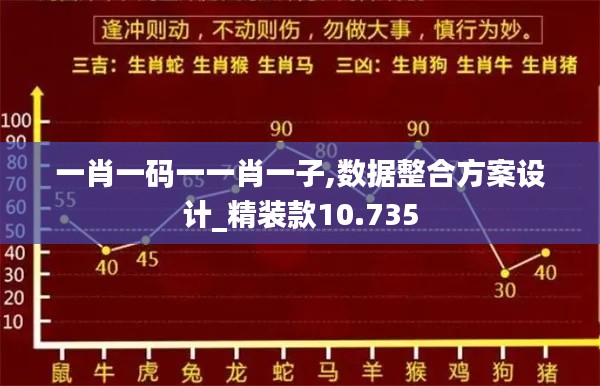 一肖一码一一肖一子,数据整合方案设计_精装款10.735