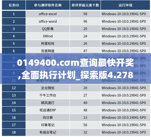 0149400.cσm查询最快开奖,全面执行计划_探索版4.278