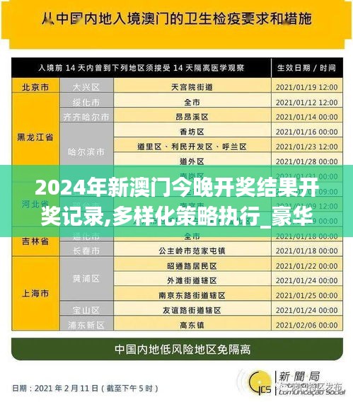 2024年新澳门今晚开奖结果开奖记录,多样化策略执行_豪华款3.530