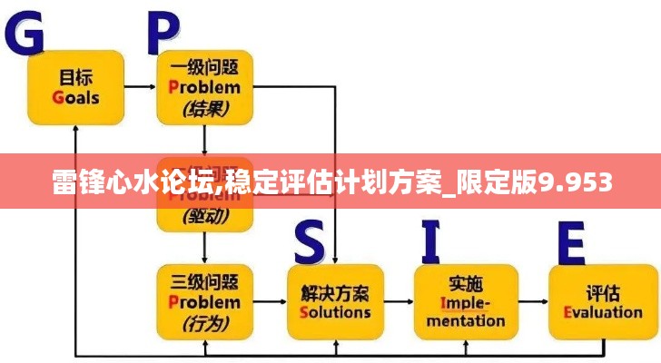 雷锋心水论坛,稳定评估计划方案_限定版9.953