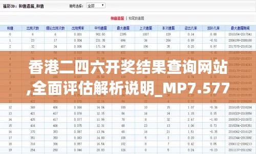 香港二四六开奖结果查询网站,全面评估解析说明_MP7.577