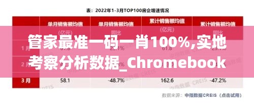 管家最准一码一肖100%,实地考察分析数据_Chromebook10.162