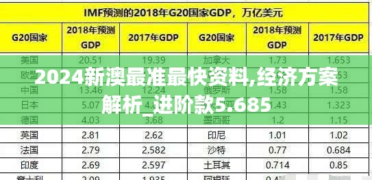 2024新澳最准最快资料,经济方案解析_进阶款5.685