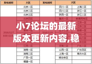 小7论坛的最新版本更新内容,稳定性执行计划_游戏版4.804