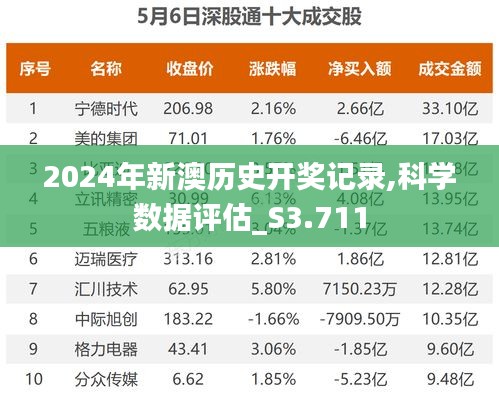 2024年新澳历史开奖记录,科学数据评估_S3.711