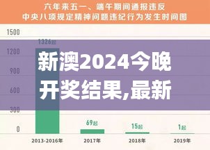 新澳2024今晚开奖结果,最新核心解答定义_S2.424