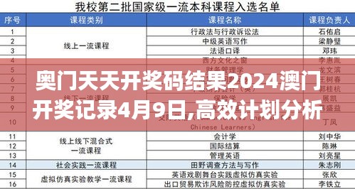 奥门天天开奖码结果2024澳门开奖记录4月9日,高效计划分析实施_4DM110.488