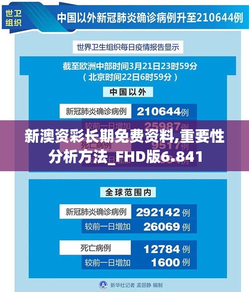 新澳资彩长期免费资料,重要性分析方法_FHD版6.841