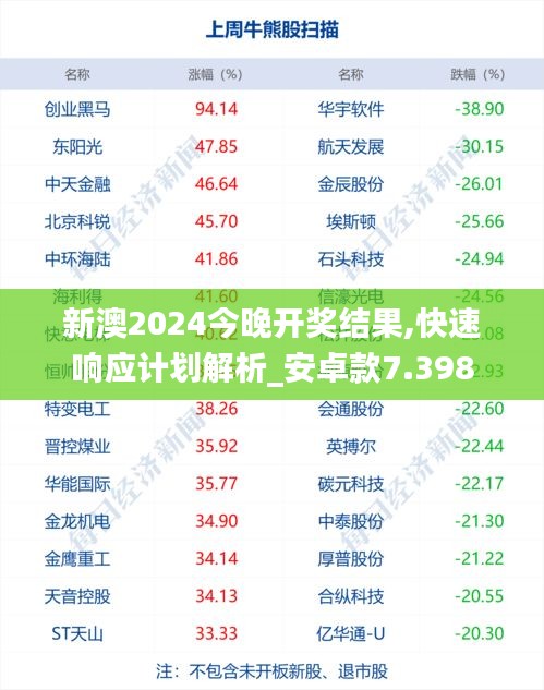 新澳2024今晚开奖结果,快速响应计划解析_安卓款7.398