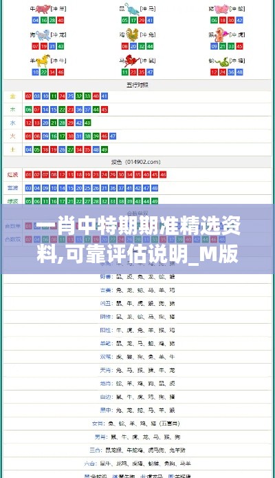 一肖中特期期准精选资料,可靠评估说明_M版7.114