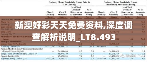 新澳好彩天天免费资料,深度调查解析说明_LT8.493