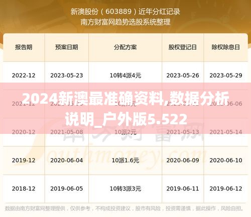 2024新澳最准确资料,数据分析说明_户外版5.522