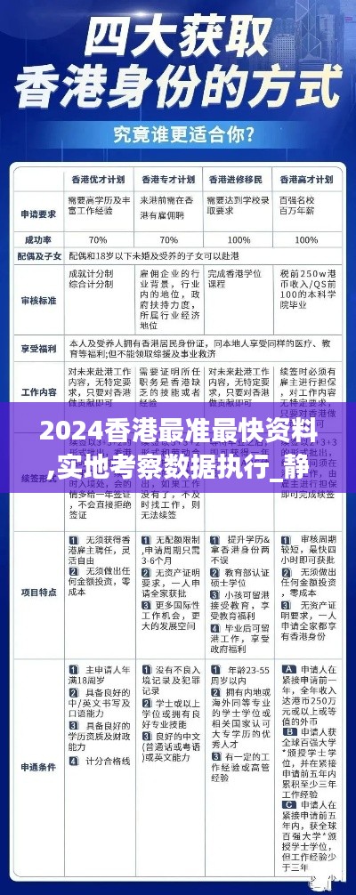 2024香港最准最快资料,实地考察数据执行_静态版13.779