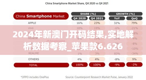 2024年新澳门开码结果,实地解析数据考察_苹果款6.626