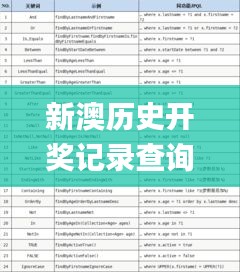 新澳历史开奖记录查询结果,详细解答解释定义_开发版18.153