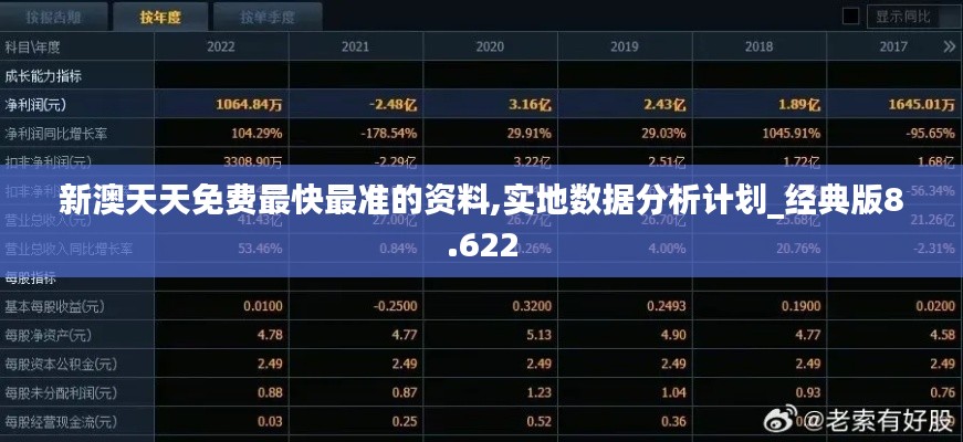 新澳天天免费最快最准的资料,实地数据分析计划_经典版8.622