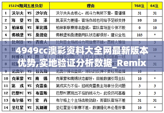 4949cc澳彩资料大全网最新版本优势,实地验证分析数据_RemixOS3.926