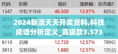 2024新澳天天开奖资料,科技成语分析定义_高级款3.573