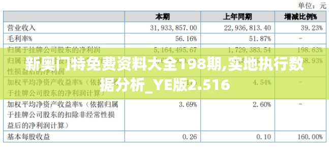 新奥门特免费资料大全198期,实地执行数据分析_YE版2.516