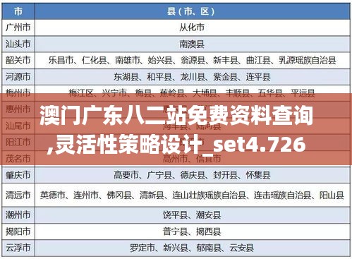 澳门广东八二站免费资料查询,灵活性策略设计_set4.726