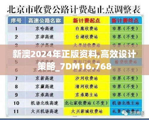 新澳2024年正版资料,高效设计策略_7DM16.768