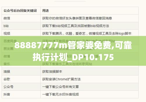 88887777m管家婆免费,可靠执行计划_DP10.175