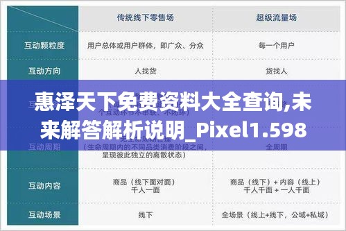 惠泽天下免费资料大全查询,未来解答解析说明_Pixel1.598