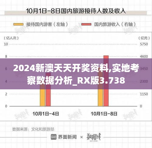 2024新澳天天开奖资料,实地考察数据分析_RX版3.738