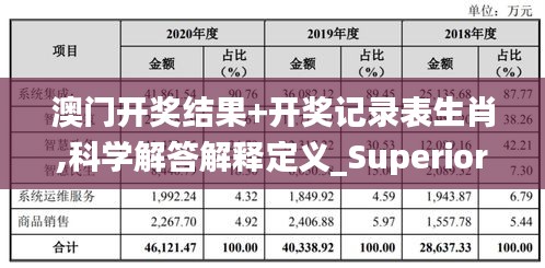 澳门开奖结果+开奖记录表生肖,科学解答解释定义_Superior6.320