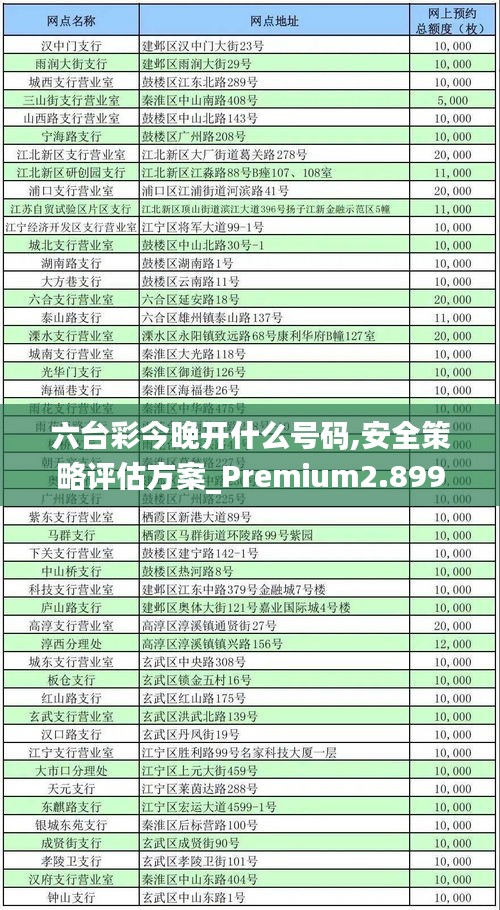 六台彩今晚开什么号码,安全策略评估方案_Premium2.899