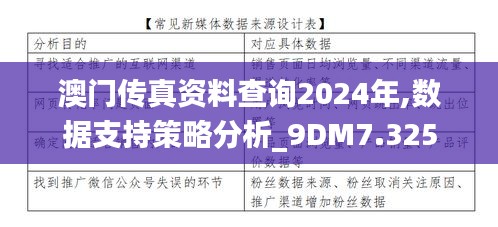 澳门传真资料查询2024年,数据支持策略分析_9DM7.325