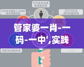 管家婆一肖-一码-一中′,实践说明解析_eShop3.344