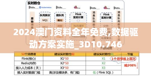 2024澳门资料全年免费,数据驱动方案实施_3D10.746