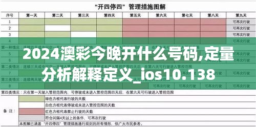 2024澳彩今晚开什么号码,定量分析解释定义_ios10.138