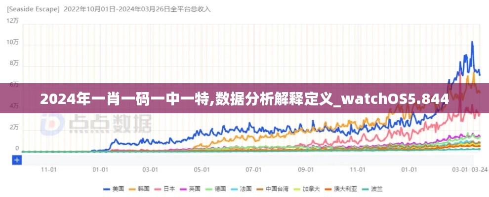 2024年一肖一码一中一特,数据分析解释定义_watchOS5.844