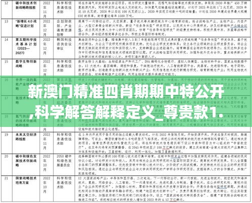 新澳门精准四肖期期中特公开,科学解答解释定义_尊贵款1.111